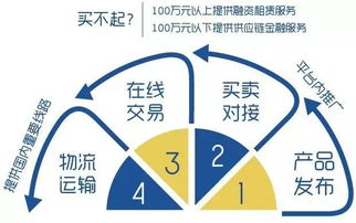 獲首輪融資，引領(lǐng)機械設(shè)備B2B 2.0時代 網(wǎng)絡(luò)設(shè)備銷售的創(chuàng)新與未來